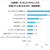 「子どものコンタクトレンズ選びに関する調査」より：【回答者：子】コンタクトレンズを使用したいと思ったきっかけ（複数回答）