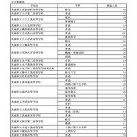 【高校受験2025】茨城県立高、1万4,832人合格…48校で2次募集