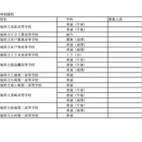 令和7年度茨城県立高等学校 第2次募集実施校＜定時制＞