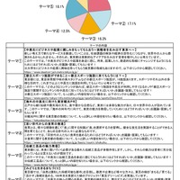 2025年度の「中高生 政策決定参画プロジェクト」で、中高生が議論するテーマとして一番いいと思うもの