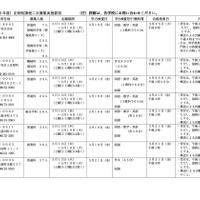 令和7年度 定時制課程二次募集実施要項