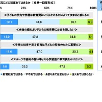 子供の教育費、社会人になるまで平均予想1,489万円