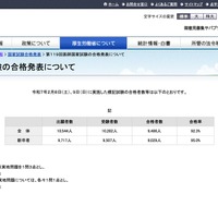 医師・歯科国家試験2025の合格率…医師92.3％、歯科70.3％