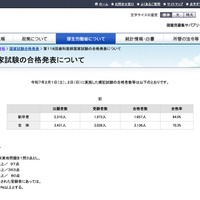 第118回歯科医師国家試験の合格発表について