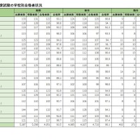 学校別合格者状況（国立）