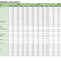 学校別合格者状況（国立）