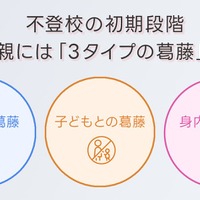 不登校の親、配偶者と価値観の擦りあわせが鍵…保護者調査