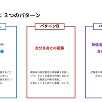 フェーズ1：3つのパターン