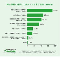 博士課程に進学して良かったと思う理由