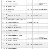 令和7年度秋田県公立高等学校入学者選抜関係日程