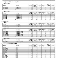 各学校・学科別の合格状況