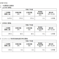 令和7年度神奈川県公立高等学校入学者選抜一般募集共通選抜およびインクルーシブ教育実践推進校特別募集二次募集の合格状況