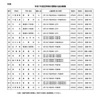 令和7年度 定時制の課程の追加募集