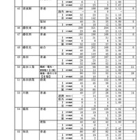 令和7年度静岡県公立高等学校入学者選抜 合格者数一覧（全日制）