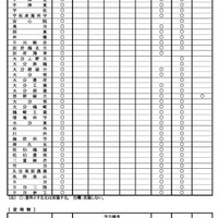 二次入試に係る学校ごとに定める事項