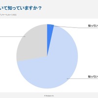 スキマバイトを知っているか