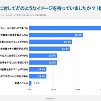 働く前のスキマバイトのイメージ