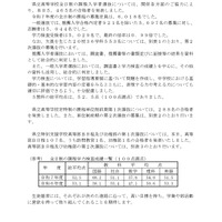 令和7年度富山県立高等学校全日制の課程一般・定時制の課程単位制前期第1次入学者選抜 合格状況および第2次選抜実施学校・学科募集定員