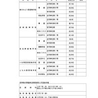 令和7年度富山県立高等学校定時制の課程、単位制前期第2次選抜実施学校・学科募集定員