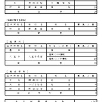 令和7年度都立高等学校第一学年生徒第三次募集実施校