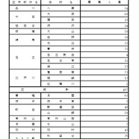 令和7年度都立高等学校第一学年生徒第三次募集実施校