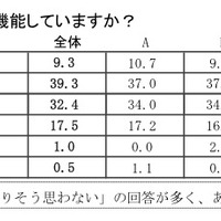 大学の奨学金制度は今のままで十分機能していますか