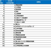 文系男子【2026卒就活後半戦・2025春調査】