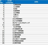 理系男子【2026卒就活後半戦・2025春調査】