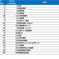 文系女子【2026卒就活後半戦・2025春調査】