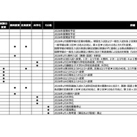 2026年度中学入試変更点（3/18更新）