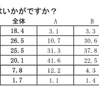 保護者会の保護者の出席状況はいかがですか