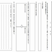 中学1年生学習指導書「鑑賞文を書こう」