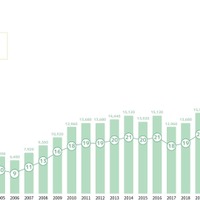 これまでの実績