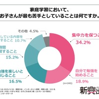 家庭学習においてもっとも苦手としていること