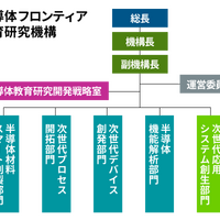 半導体フロンティア教育研究機構の組織図