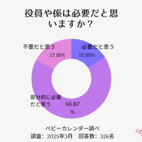 役員や係は必要だと思いますか？