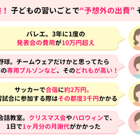 「子供の習い事」についてのアンケート