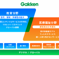 学研グループの事業