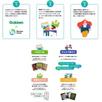 コミュニティサイトの特徴