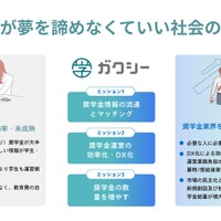 ガクシーについて