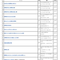 動画一覧（2025年5月1日現在）
