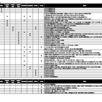 【中学受験2026】頌栄女子の英語利用入試導入など…入試変更点・四谷大塚調べ
