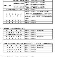 【高校受験2026】神奈川県公立高入試の日程、学力検査2/17 画像