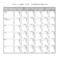 志願者・入学者　入学資格取得年別調