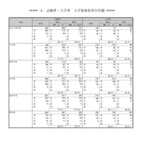 志願者・入学者　入学資格取得年別調