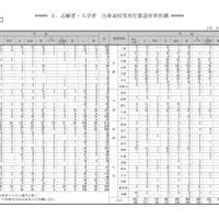 【大学受験2025】京大の新入生データ…県別最多は大阪府、現役生は約65%