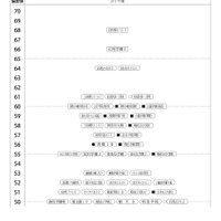 第1回合不合判定テスト：偏差値一覧（2月1日午後）【女子】