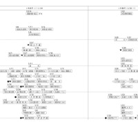 【中学受験2026】四谷大塚、第1回合不合判定テスト（4/6実施）偏差値…筑駒74・桜蔭69