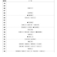 第1回合不合判定テスト：偏差値一覧（2月1日午後）【男子】