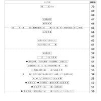 第1回合不合判定テスト：偏差値一覧（2月1日午前）【男子】
